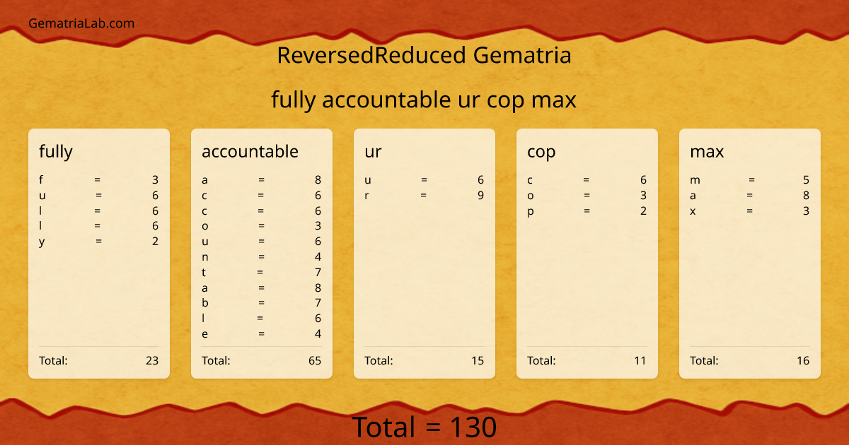 fully accountable ur cop max in reversedReduced Gematria